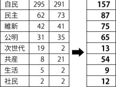 「春闘だからこそ、みんなで行動」生活改善できる賃金引き上げを勝ちとろう、要求実現にむけ県知事選挙・統一地方選挙に勝利しよう