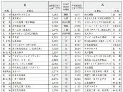 「大幅賃上げは可能だ」2016年ビクトリーマップ