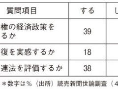 2016年参議院選挙「要求実現をめざそう、戦争法を廃止しよう」