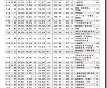 「労働者施策の充実を求めて」県内すべての自治体と懇談・要請