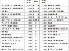 「労働者が生み出した富を労働者と社会に還元しろ」神奈川労連がビクトリーマップを作成