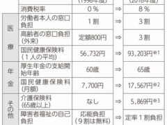 「憲法、消費税増税、最低賃金などなど政治は暮らしに直結」参議院選挙自らの投票で要求を実現しよう！