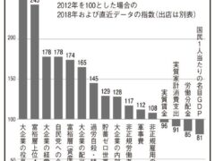 「くらしを支えるための財源を考える」内部留保・消費税・社会保障、 県大運動実行委員会が財源論を考える討論会開催しました