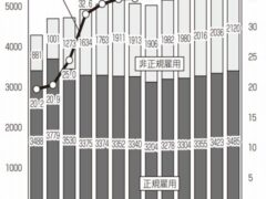 「労働法制は雇用や働き方に直結」シリーズ 政治とわたしたちのくらし・仕事