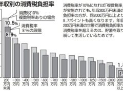 「消費税は問題だらけの税制」シリーズ 政治とわたしたちのくらし・仕事